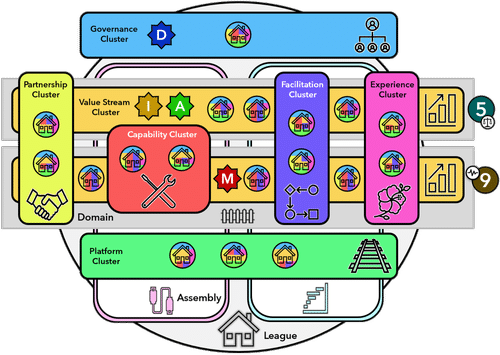 unFix Presentation Modele Agile