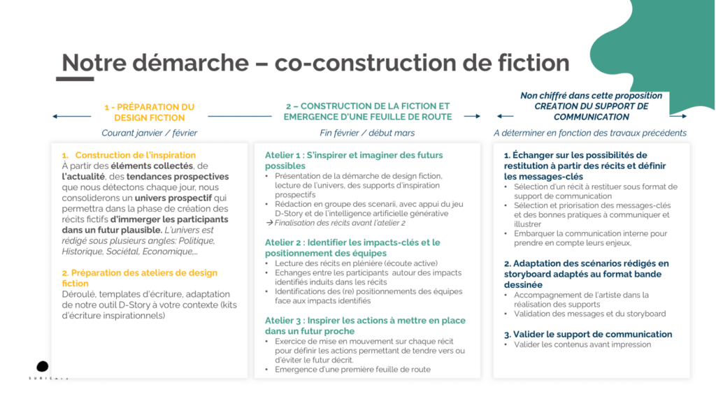 Demarche Co construction de fiction Suricats