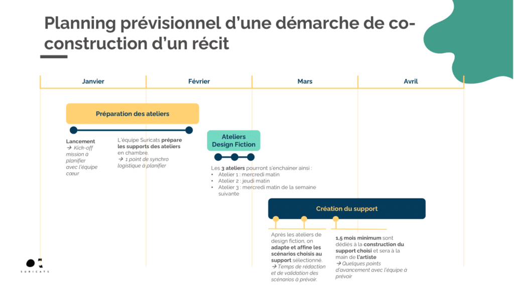 Planning co construction demarche cybersecurite