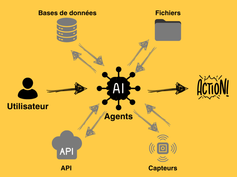 Agents IA communication